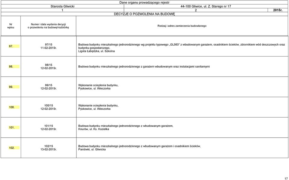 ul. Szkolna 98. 98/15 12-02-2015r. Budowa budynku mieszkalnego jednorodzinnego z garażem wbudowanym oraz instalacjami sanitarnymi 99. 99/15 12-02-2015r.