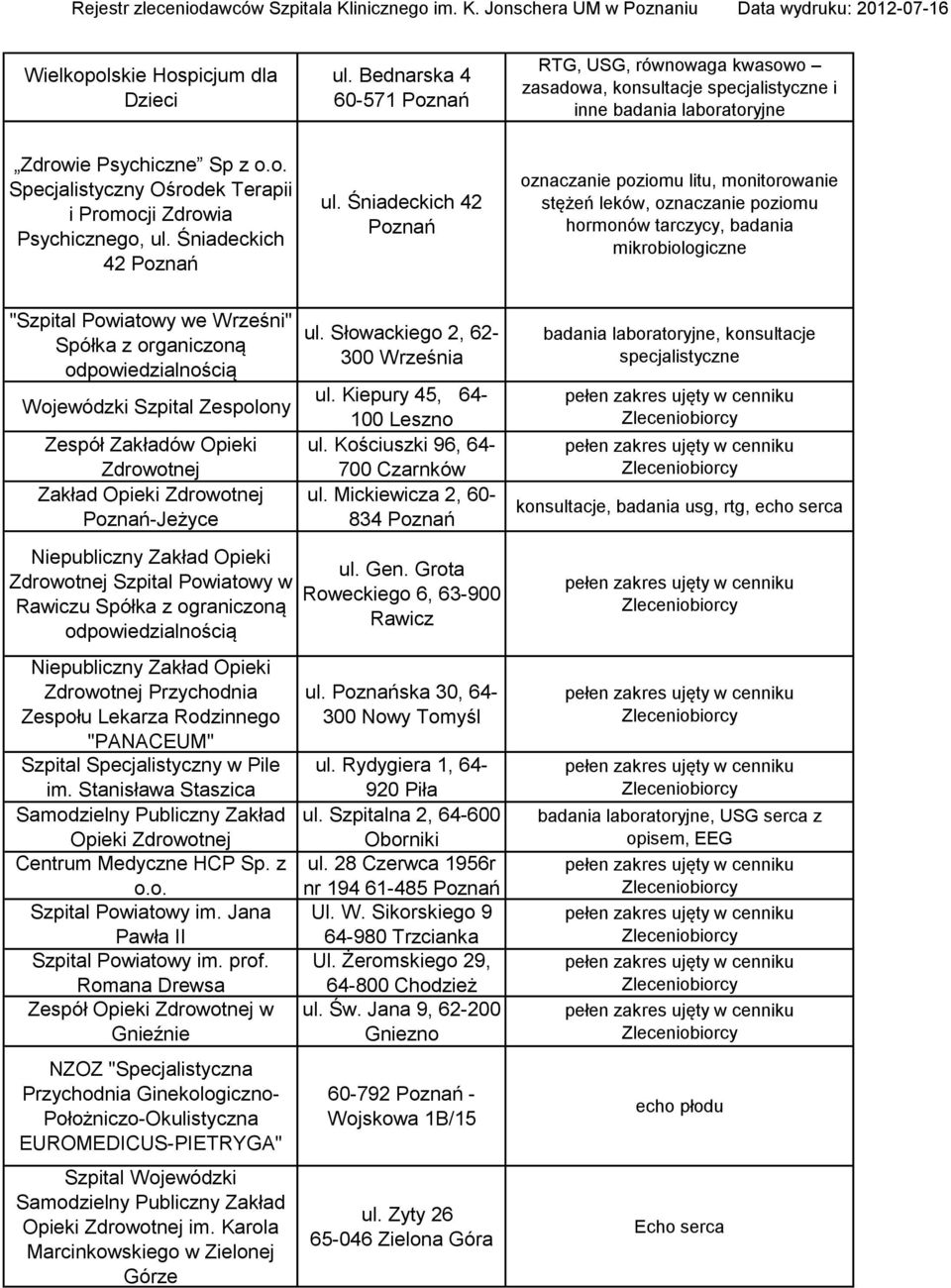 Śniadeckich 42 oznaczanie poziomu litu, monitorowanie stężeń leków, oznaczanie poziomu hormonów tarczycy, badania mikrobiologiczne "Szpital Powiatowy we Wrześni" Spółka z organiczoną