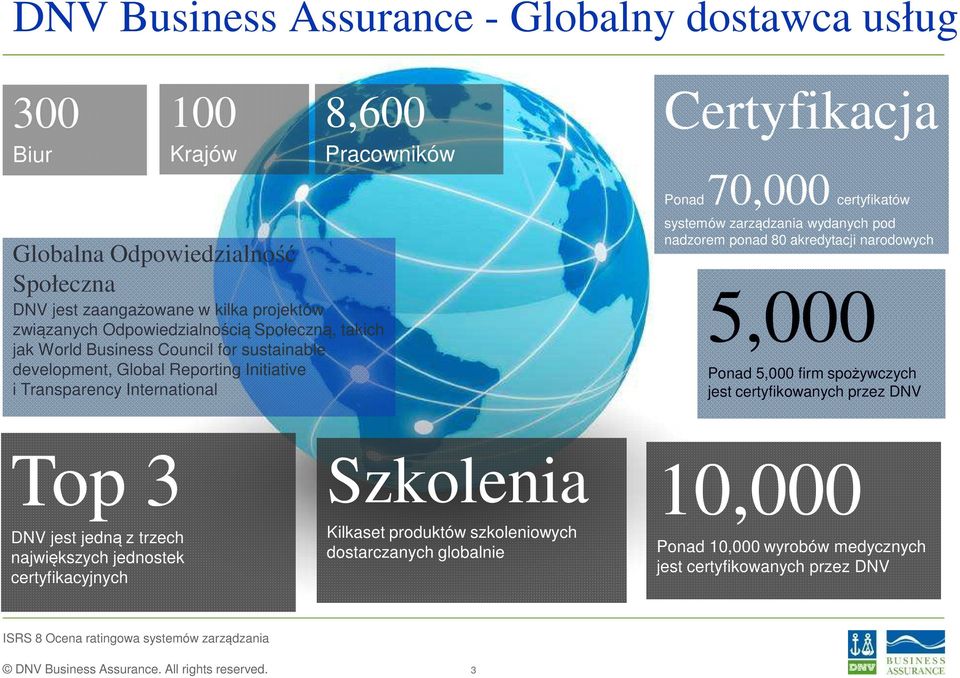 certyfikatów systemów zarządzania wydanych pod nadzorem ponad 80 akredytacji narodowych 5,000 Ponad 5,000 firm spożywczych jest certyfikowanych przez DNV Top 3 DNV jest jedną z