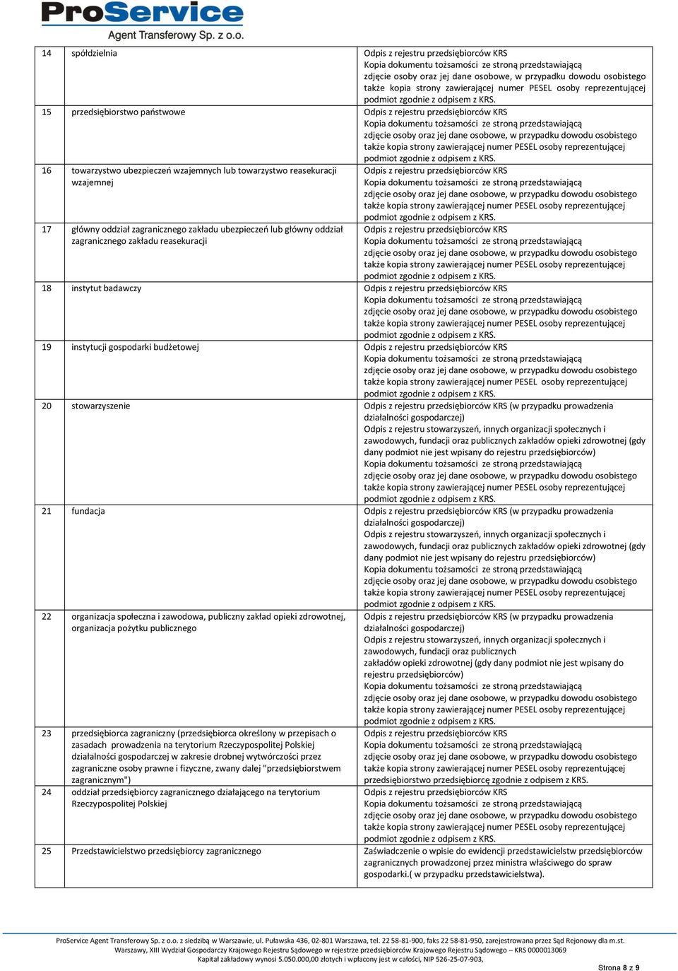 Odpis z rejestru przedsiębiorców KRS 19 instytucji gospodarki budżetowej Odpis z rejestru przedsiębiorców KRS 20 stowarzyszenie Odpis z rejestru przedsiębiorców KRS (w przypadku prowadzenia