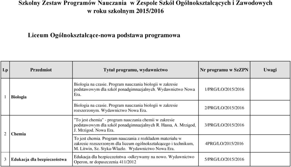 Biologia na czasie. Program nauczania biologii w zakresie rozszerzonym. Wydawnictwo Nowa Era. "To jest chemia" - program nauczania chemii w zakresie podstawowym dla szkół ponadgimnazjalnych R.