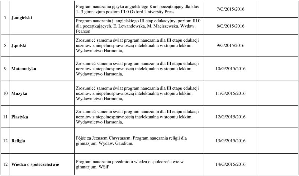 Pearson 7/G/2015/2016 8/G/2015/2016 9/G/2015/2016 9 Matematyka 10/G/2015/2016 10 Muzyka 11/G/2015/2016 11 Plastyka 12/G/2015/2016 12 Religia Pójść za