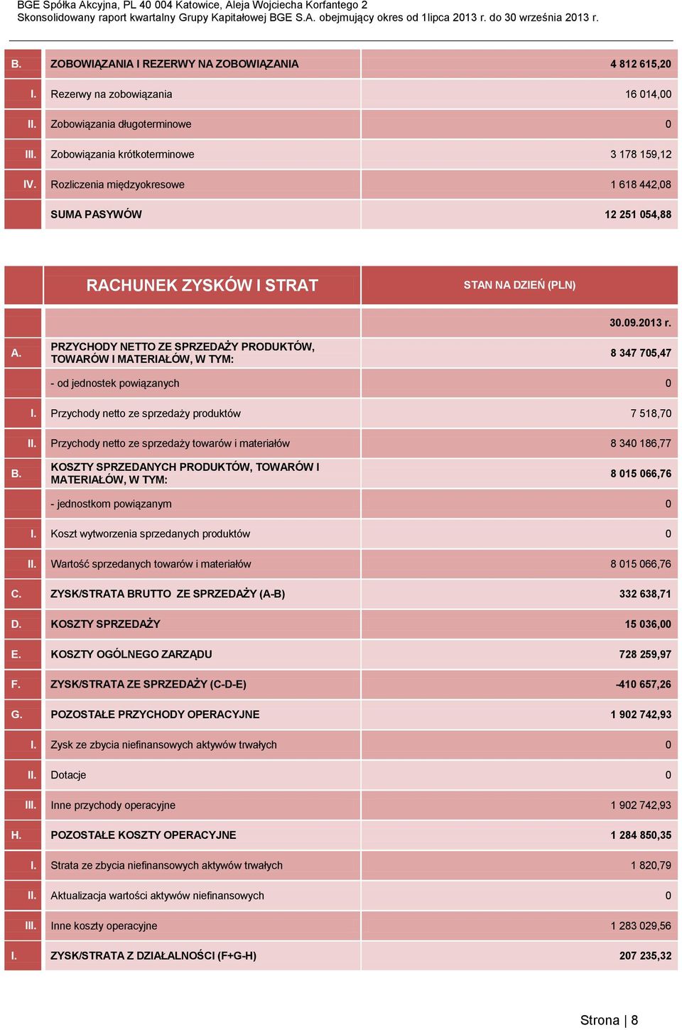 8 347 75,47 - od jednostek powiązanych I. Przychody netto ze sprzedaży produktów 7 518,7 II. Przychody netto ze sprzedaży towarów i materiałów 8 34 186,77 B.