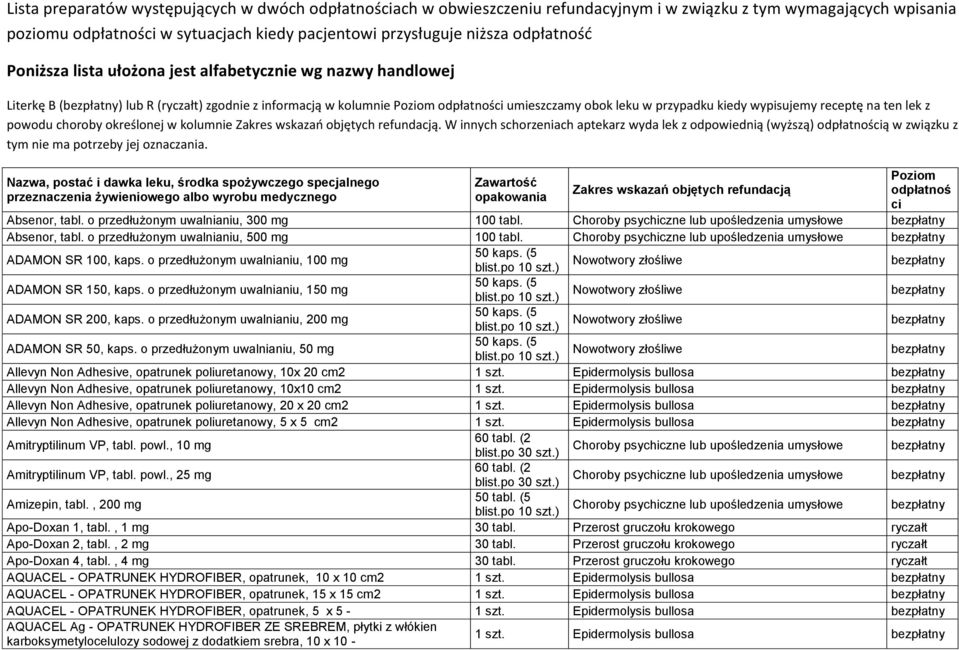 W innych schorzeniach aptekarz wyda lek z odpowiednią (wyższą) ą w związku z tym nie ma potrzeby jej oznaczania. Nazwa, postać i dawka leku, środka spożywczego specjalnego Absenor, tabl.