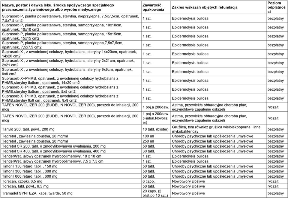 celulozy, hydrobalans, sterylny 14x20cm, opatrunek, 14x20 cm2 Suprasorb X, z uwodnionej celulozy, hydrobalans, sterylny 2x21cm, opatrunek, 2x21 cm2 Suprasorb X, z uwodnionej celulozy, hydrobalans,