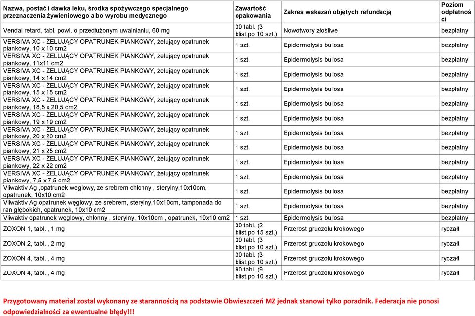 21 x 25 cm2 piankowy, 22 x 22 cm2 piankowy, 7,5 x 7,5 cm2 Vliwaktiv Ag,opatrunek weglowy, ze srebrem chłonny, sterylny,10x10cm, opatrunek, 10x10 cm2 Vliwaktiv Ag opatrunek węglowy, ze srebrem,