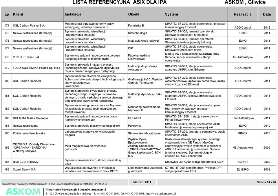 SGL Carbon Racibórz 182 SGL Carbon Racibórz 183 CHEMIKA Marek Gajewski Modernizacja ogrzewania formy prasy wibracyjnej, instalacji Formierki B i raportowania instalacji i raportowania instalacji i