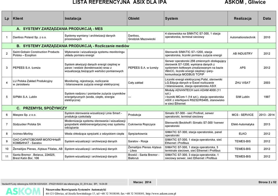 SYSTEMY ZARZĄDZANIA PRODUKCJĄ - Rozliczanie mediów 2 Saint-Gobain Construction Products Polska Ecophon Wykonanie i wizualizacja systemu monitoringu układu pomiaru energii Sterownik SIMATIC S7 1200,