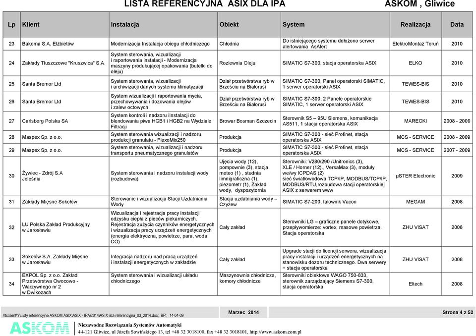 i raportowania instalacji - Modernizacja maszyny produkującej opakowania (butelki do oleju) Do istniejącego systemu dołożono serwer alertowania AsAlert ElektroMontaż Toruń 2010 Rozlewnia Oleju