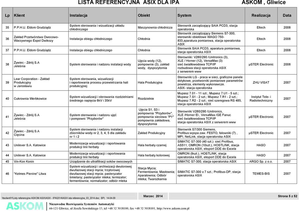 Eldom Grudziądz Instalacja obiegu chłodniczego Chłodnia 38 39 Żywiec - Zdrój S.A Jeleśnia Lear Corporation - Zakład Produkcyjny w Jarosławiu 40 Cukrownia Werbkowice 41 42 Żywiec - Zdrój S.