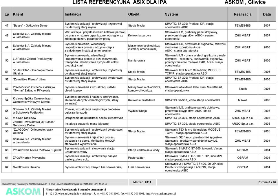 Zakłady Mięsne w Jarosławiu Wizualizacja i przystosowanie kotłowni parowej do pracy w reżimie ograniczonej obsługi oraz zdalnego dozoru parametrów pracy Kotłownia parowa Sterowniki LG, graficzny