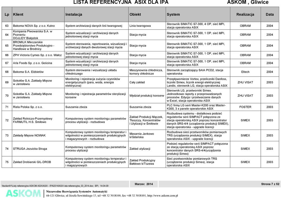 la Foods Sp. z o.o. Gościna 68 Bakoma S.A.