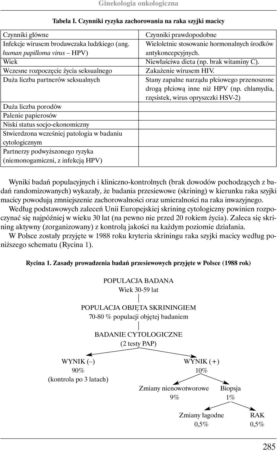 patologia w badaniu cytologicznym Partnerzy podwy szonego ryzyka (niemonogamiczni, z infekcjà HPV) Czynniki prawdopodobne Wieloletnie stosowanie hormonalnych Êrodków antykoncepcyjnych.