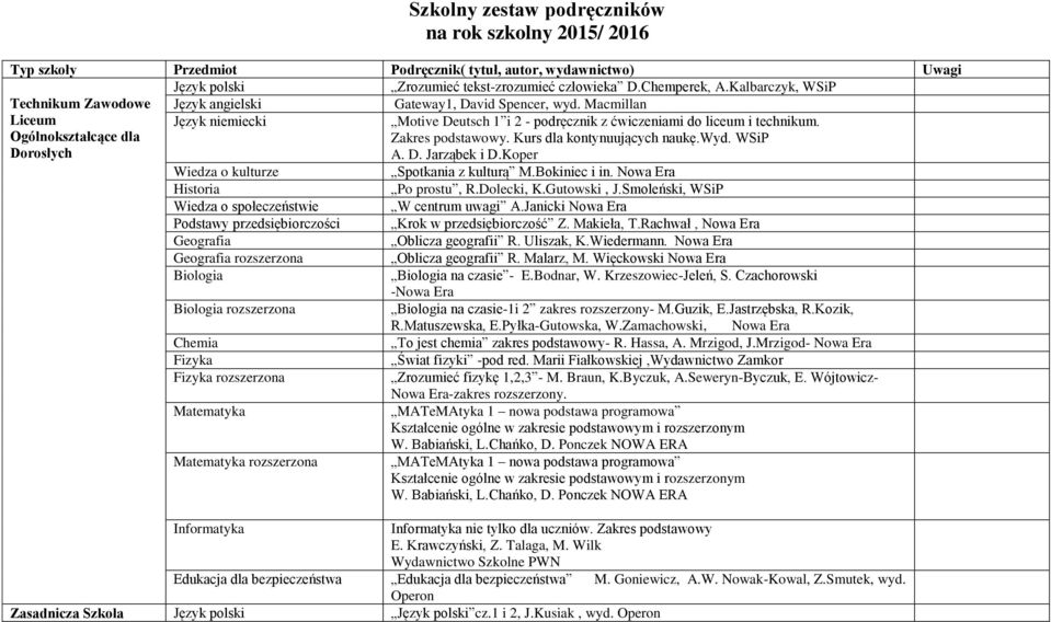 Macmillan Liceum Ogólnokształcące dla Dorosłych Język niemiecki Motive Deutsch 1 i 2 - podręcznik z ćwiczeniami do liceum i technikum. Zakres podstawowy. Kurs dla kontynuujących naukę.wyd. WSiP A. D. Jarząbek i D.