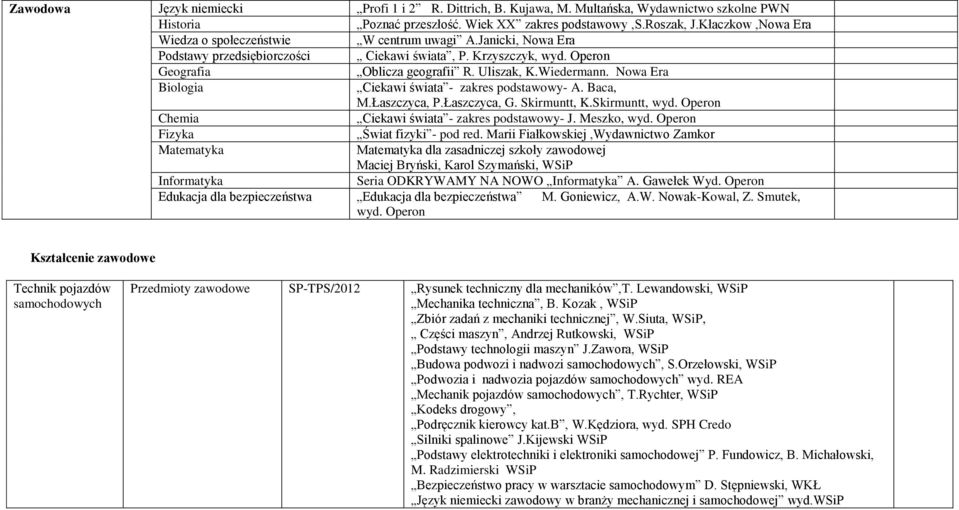 Wiedermann. Nowa Era Biologia Ciekawi świata - zakres podstawowy- A. Baca, M.Łaszczyca, P.Łaszczyca, G. Skirmuntt, K.Skirmuntt, wyd. Operon Chemia Ciekawi świata - zakres podstawowy- J. Meszko, wyd.