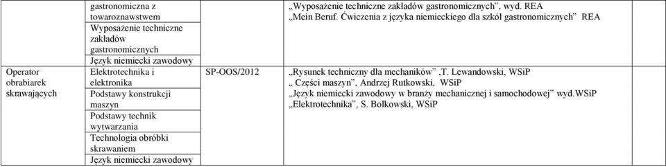 SP-OOS/2012 Wyposażenie techniczne zakładów gastronomicznych, wyd. REA Mein Beruf.