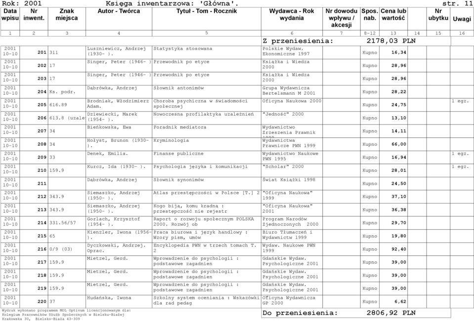 Ekonomiczne 1997 Kupno 16,34 Książka i Wiedza 2000 Kupno 28,96 Książka i Wiedza 2000 Kupno 28,96 Dąbrówka, Andrzej Słownik antonimów Grupa Wydawnicza Bertelsmann M Kupno 28,22 Brodniak, Włodzimierz