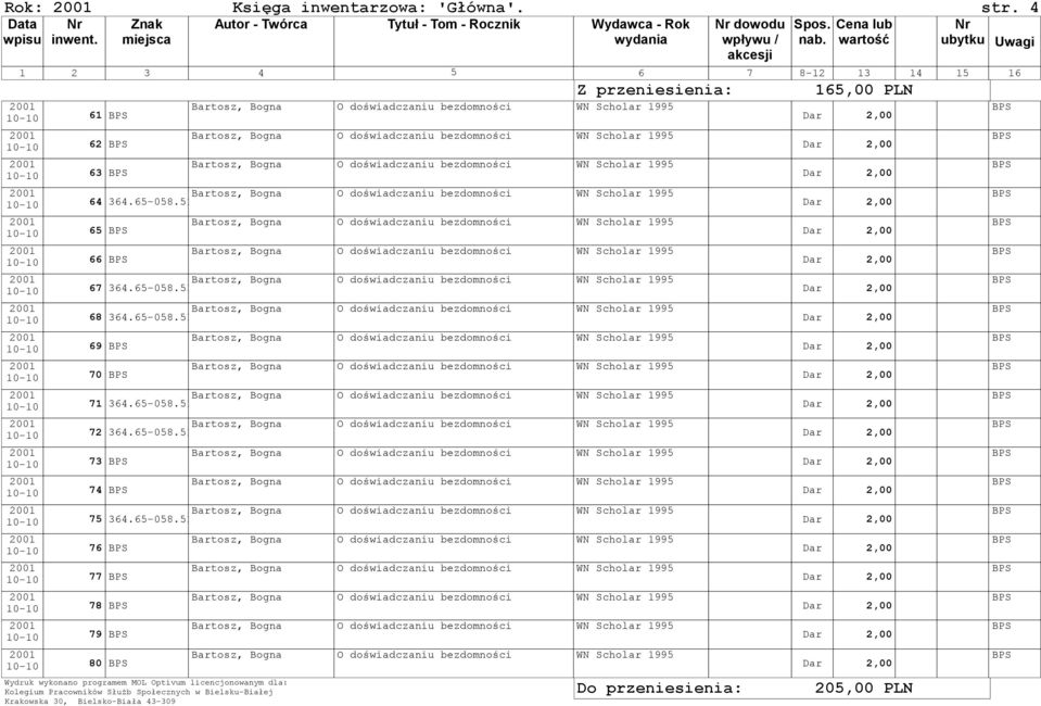 Scholar 1995 165,00 PLN 10-10 64 364.65-058.