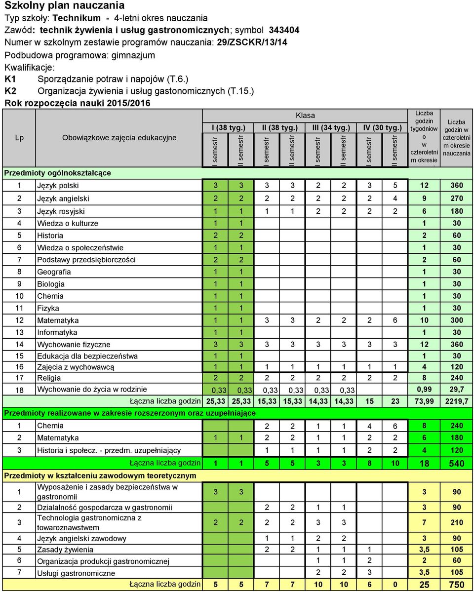 ) Rok rozpoczęcia nauki 2015/2016 Lp Przedmioty ogólnokształcące Obowiązkowe zajęcia edukacyjne 1 Język polski 3 3 3 3 2 2 3 5 12 360 2 Język angielski 2 2 2 2 2 2 2 4 9 270 3 Język rosyjski 1 1 1 1