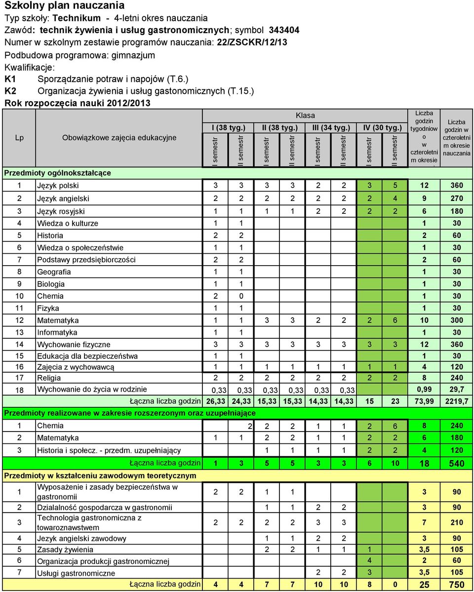 ) Rok rozpoczęcia nauki 2012/2013 Lp Przedmioty ogólnokształcące Obowiązkowe zajęcia edukacyjne 1 Język polski 3 3 3 3 2 2 3 5 12 360 2 Język angielski 2 2 2 2 2 2 2 4 9 270 3 Język rosyjski 1 1 1 1