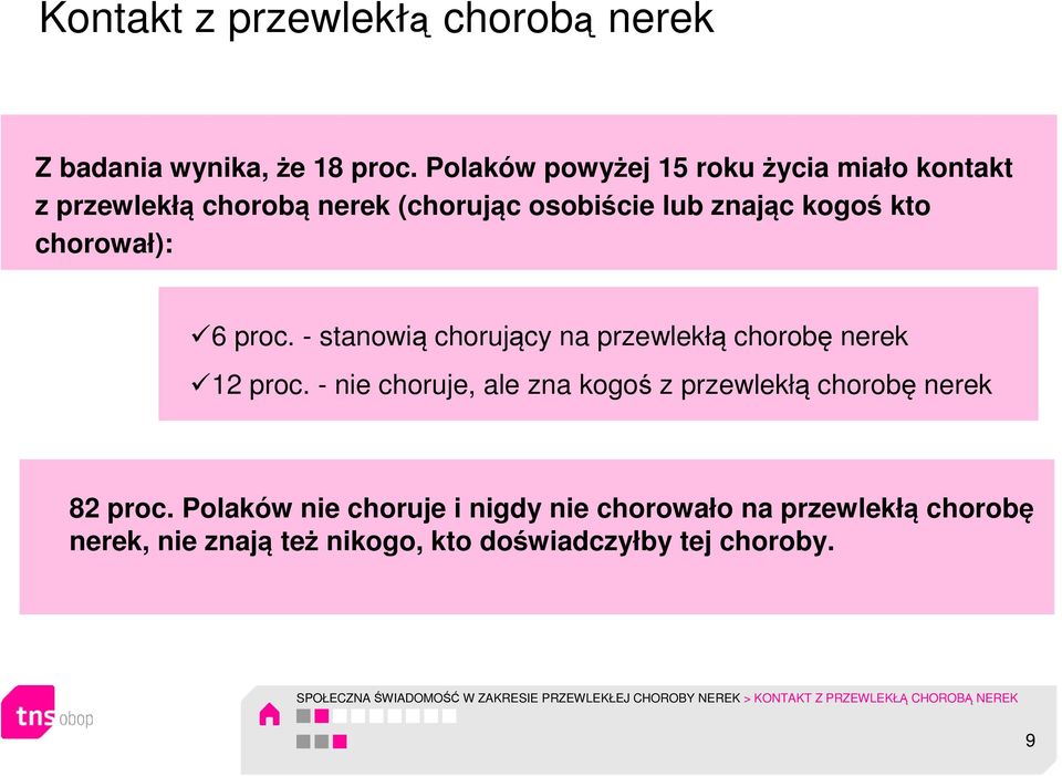 - stanowią chorujący na przewlekłą chorobę nerek 12 proc. - nie choruje, ale zna kogoś z przewlekłą chorobę nerek 82 proc.