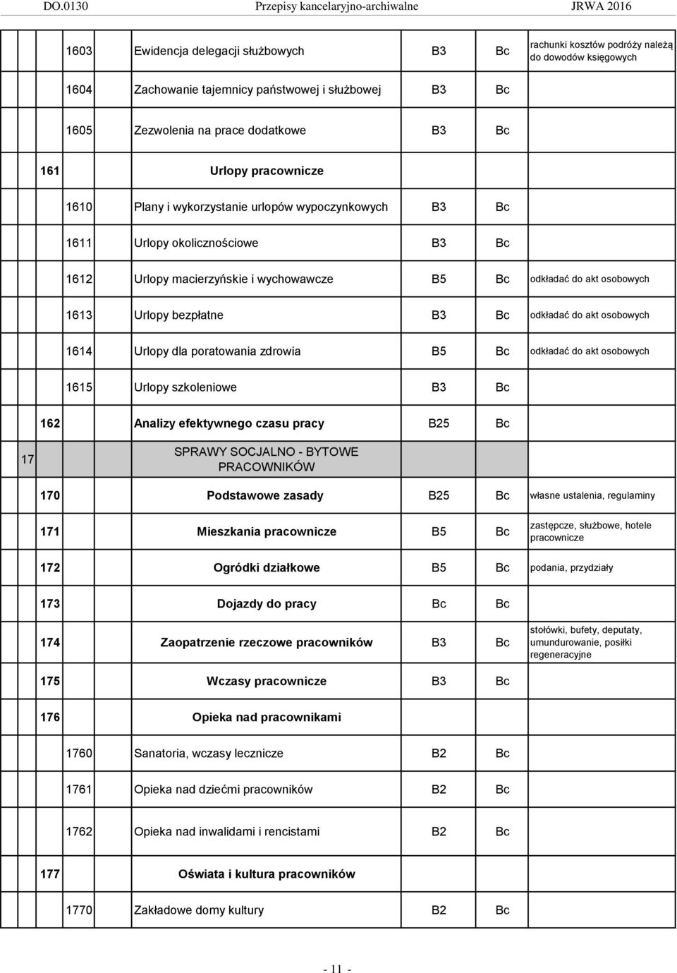 akt osobowych 1614 Urlopy dla poratowania zdrowia odkładać do akt osobowych 1615 Urlopy szkoleniowe B3 162 Analizy efektywnego czasu pracy 17 SPRAWY SOCJALNO - BYTOWE PRACOWNIKÓW 170 Podstawowe