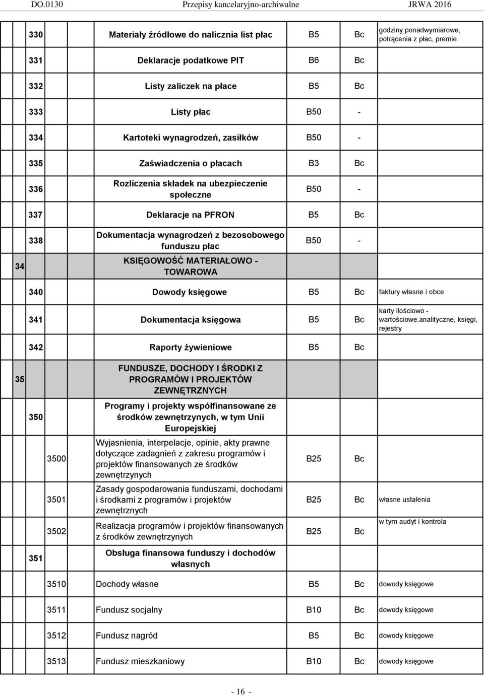 MATERIAŁOWO - TOWAROWA 340 Dowody księgowe faktury własne i obce 341 Dokumentacja księgowa karty ilościowo - wartościowe,analityczne, księgi, rejestry 342 Raporty żywieniowe 35 FUNDUSZE, DOCHODY I