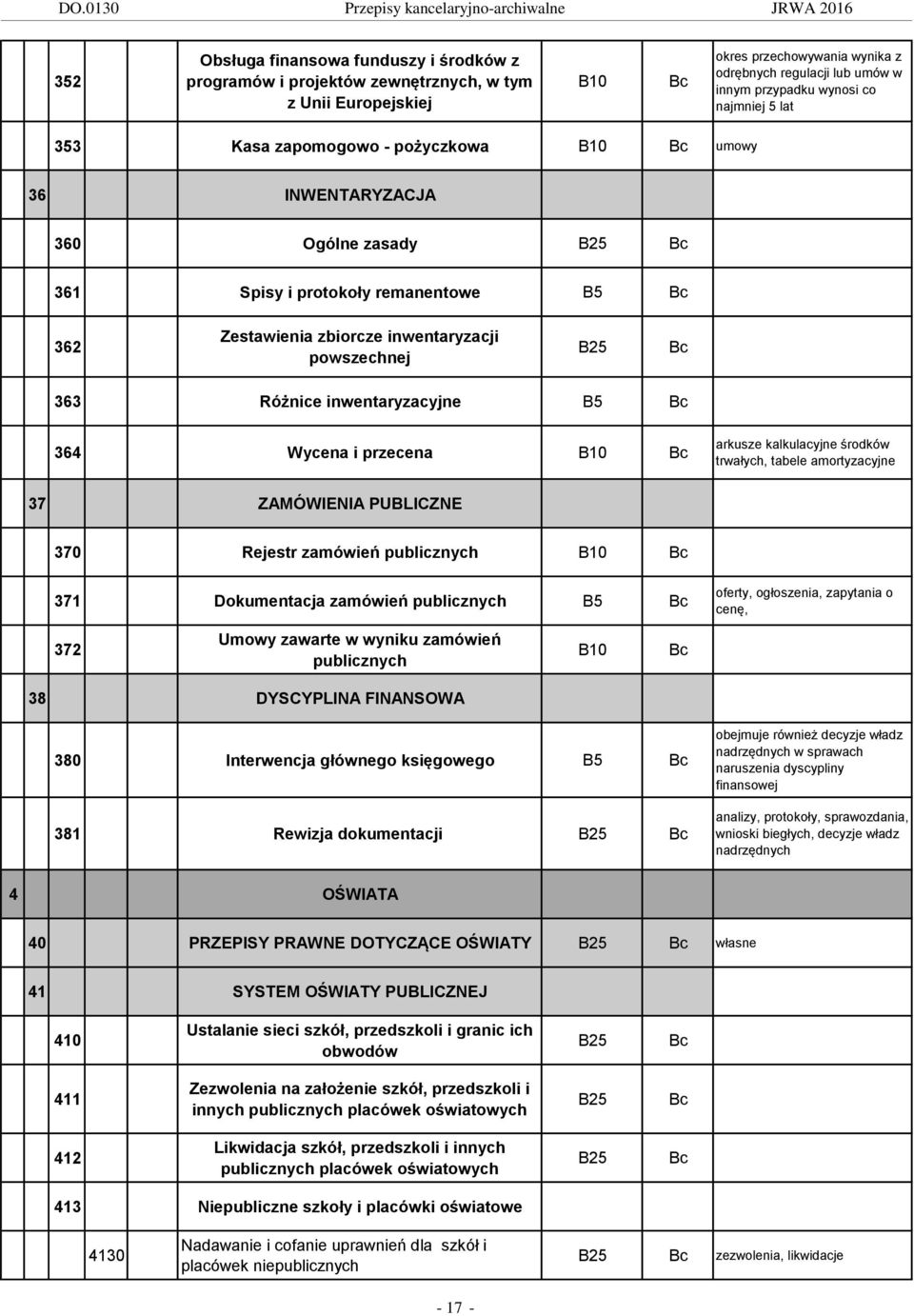 inwentaryzacyjne 364 Wycena i przecena arkusze kalkulacyjne środków trwałych, tabele amortyzacyjne 37 ZAMÓWIENIA PUBLICZNE 370 Rejestr zamówień publicznych 371 Dokumentacja zamówień publicznych