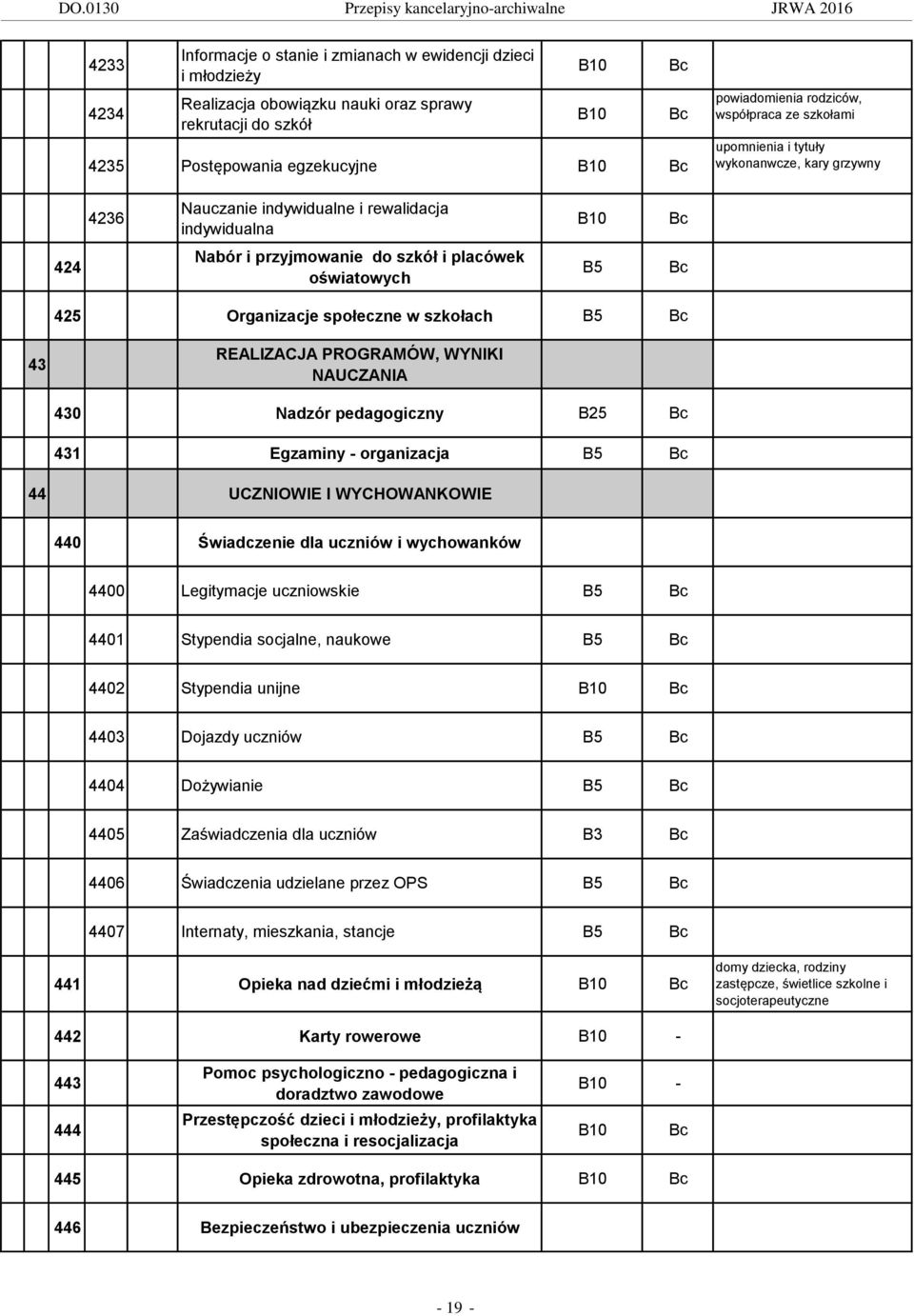 szkołach 43 REALIZACJA PROGRAMÓW, WYNIKI NAUCZANIA 430 Nadzór pedagogiczny 431 Egzaminy - organizacja 44 UCZNIOWIE I WYCHOWANKOWIE 440 Świadczenie dla uczniów i wychowanków 4400 Legitymacje