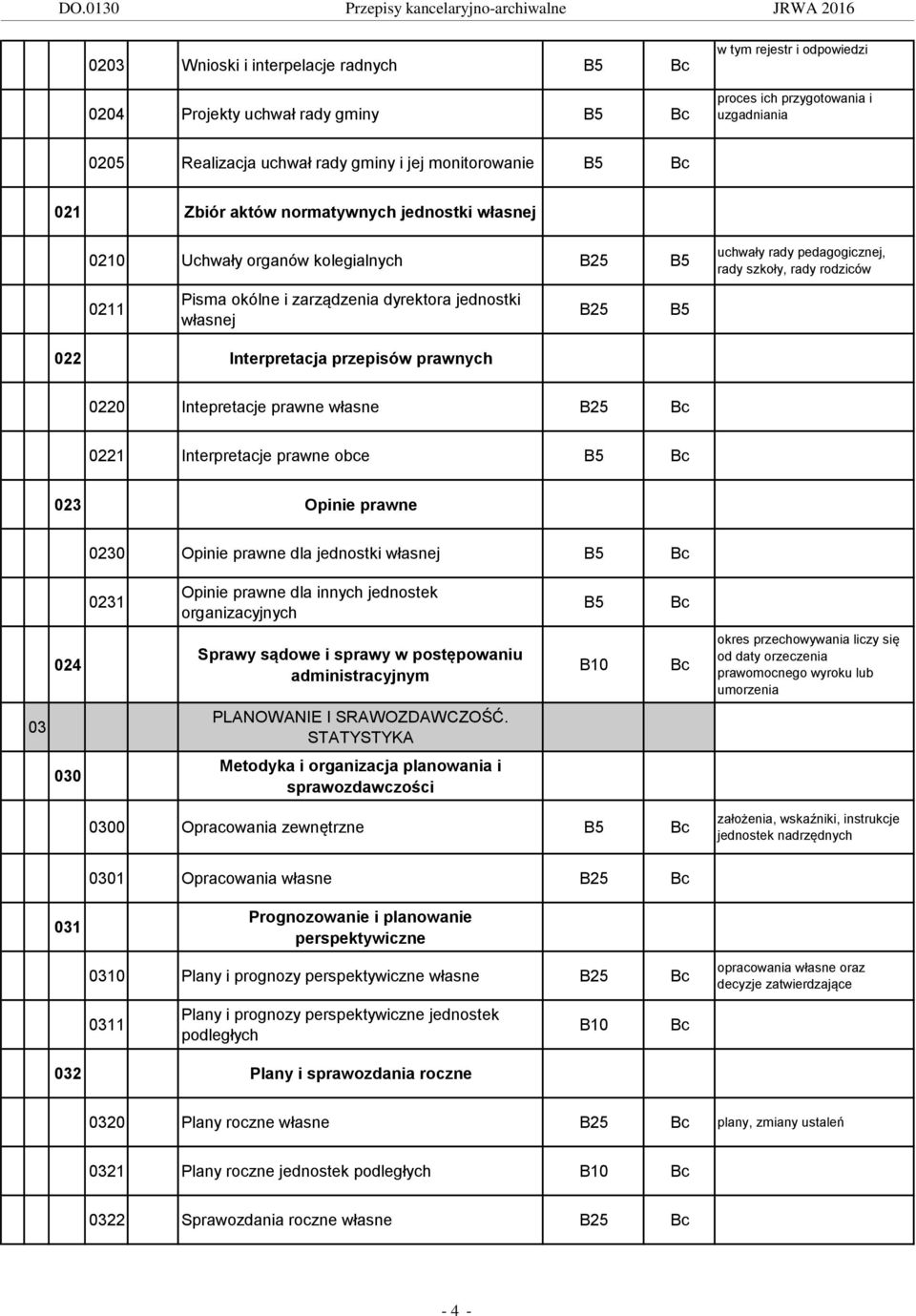 Interpretacja przepisów prawnych 0220 Intepretacje prawne własne 0221 Interpretacje prawne obce 023 Opinie prawne 0230 Opinie prawne dla jednostki własnej 0231 Opinie prawne dla innych jednostek