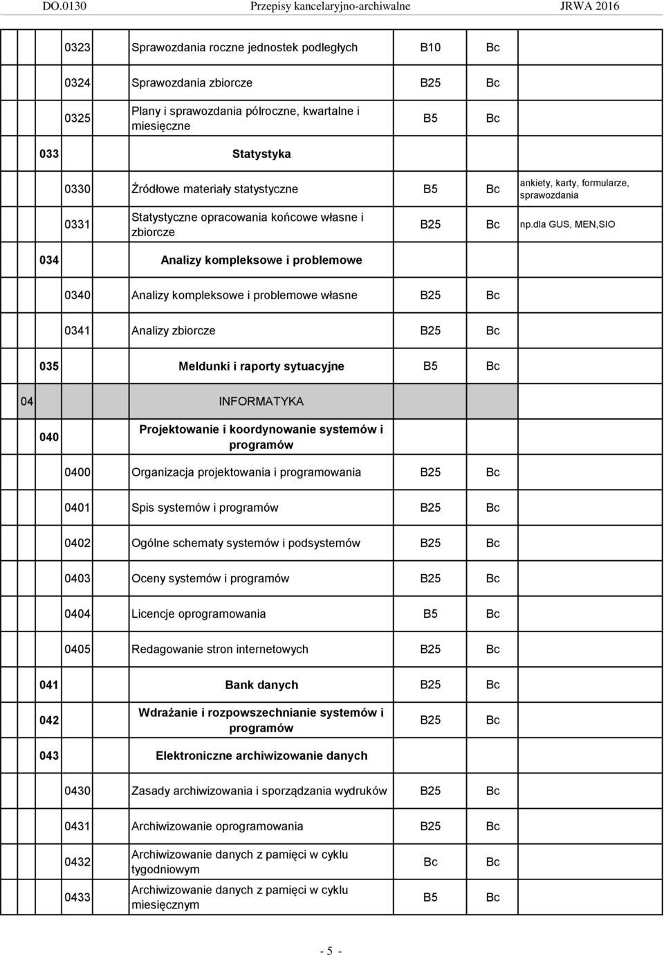 dla GUS, MEN,SIO 034 Analizy kompleksowe i problemowe 0340 Analizy kompleksowe i problemowe własne 0341 Analizy zbiorcze 035 Meldunki i raporty sytuacyjne 04 INFORMATYKA 040 Projektowanie i