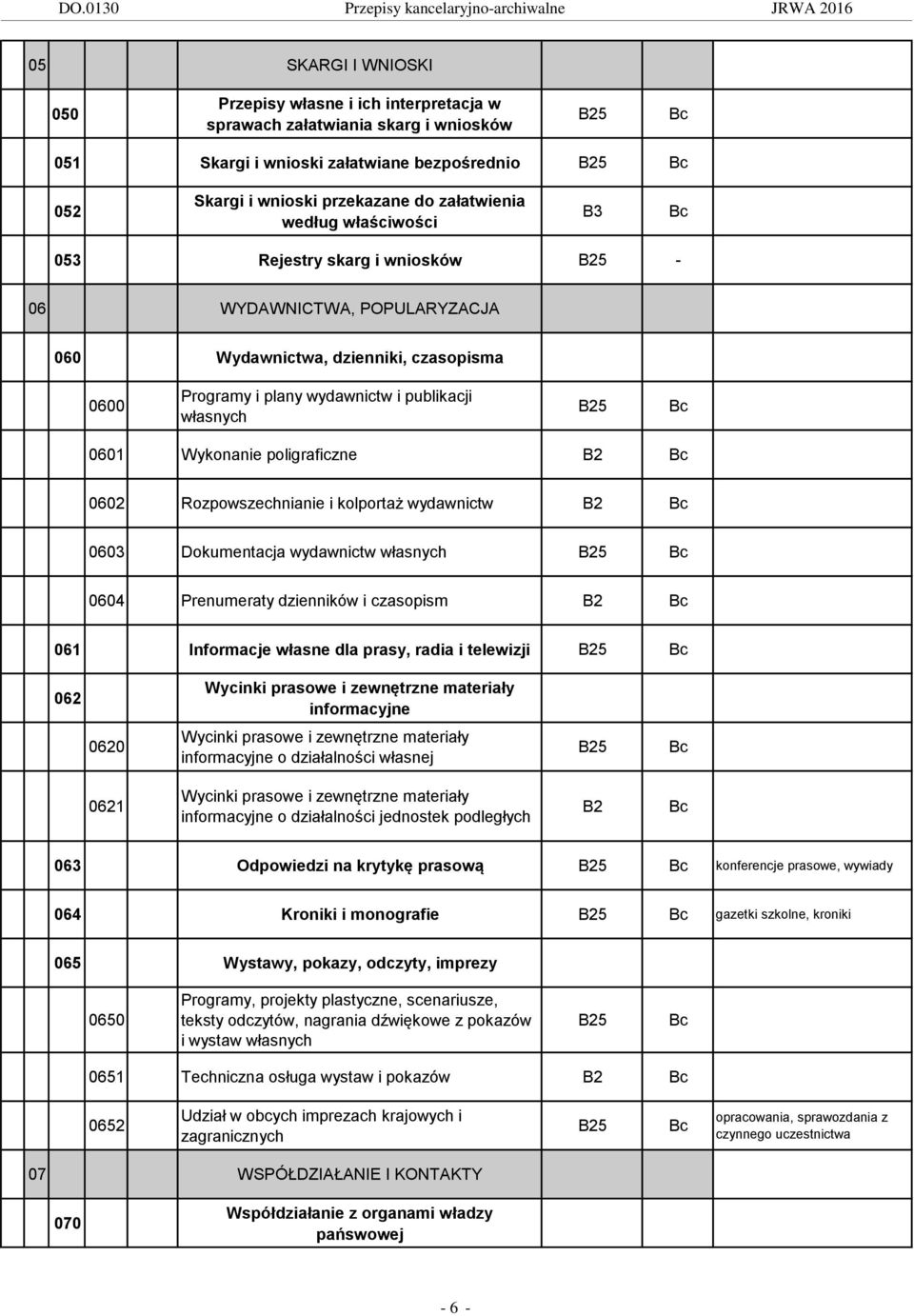 B2 0602 Rozpowszechnianie i kolportaż wydawnictw B2 0603 Dokumentacja wydawnictw własnych 0604 Prenumeraty dzienników i czasopism B2 061 Informacje własne dla prasy, radia i telewizji 062 Wycinki