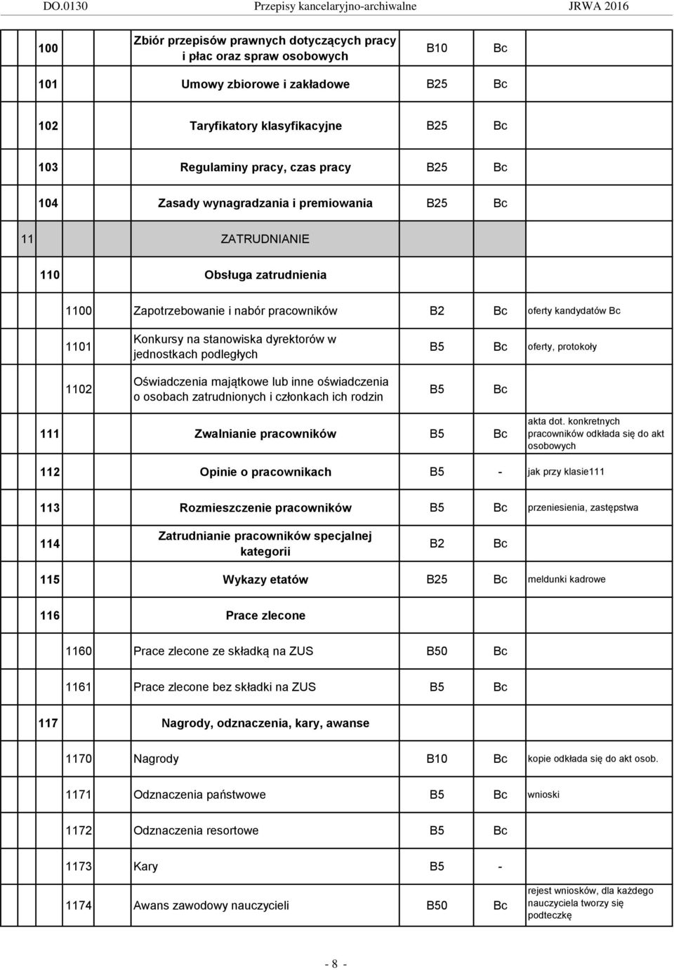 1102 Oświadczenia majątkowe lub inne oświadczenia o osobach zatrudnionych i członkach ich rodzin 111 Zwalnianie pracowników akta dot.