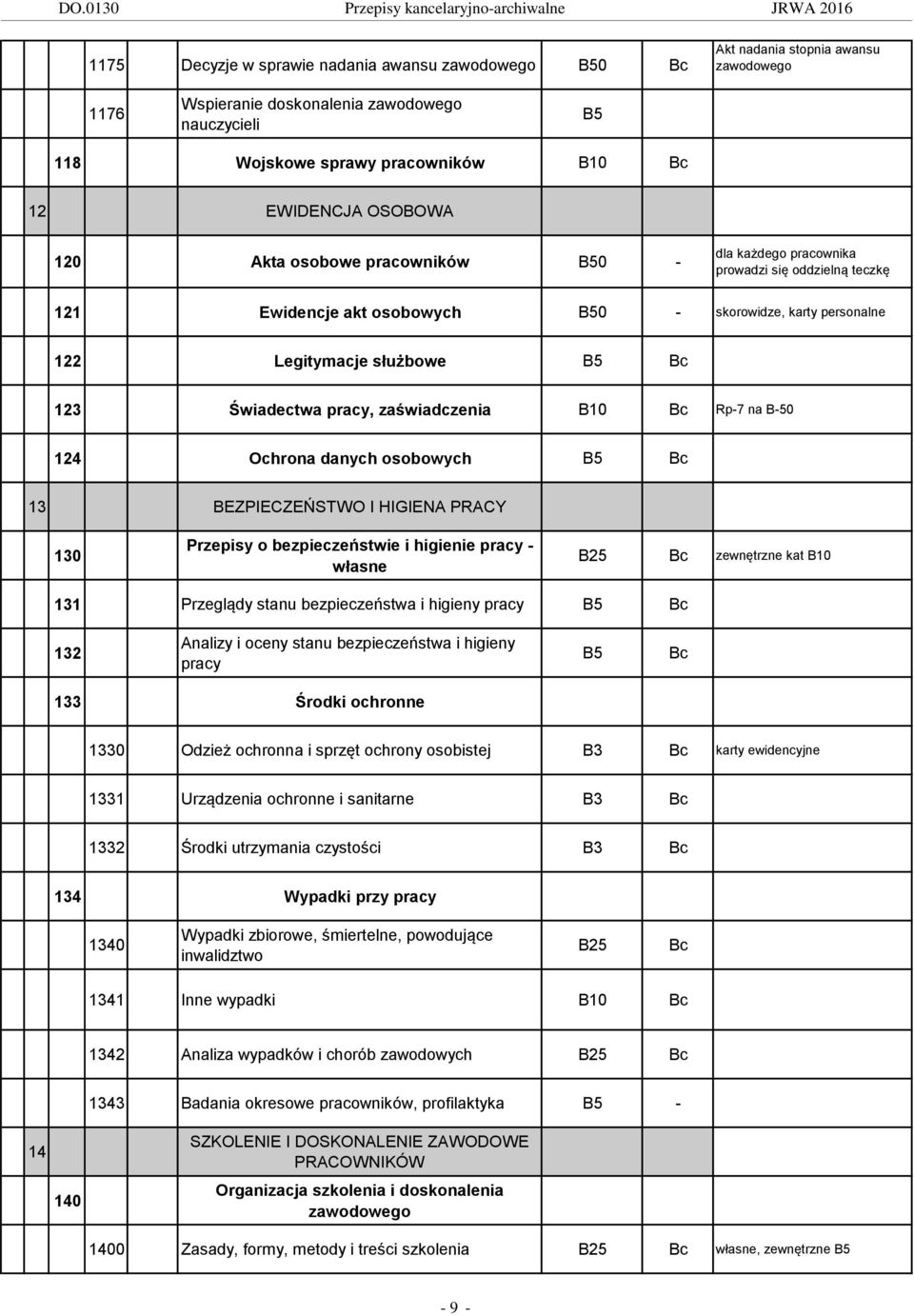 zaświadczenia Rp-7 na B-50 124 Ochrona danych osobowych 13 BEZPIECZEŃSTWO I HIGIENA PRACY 130 Przepisy o bezpieczeństwie i higienie pracy - własne zewnętrzne kat 131 Przeglądy stanu bezpieczeństwa i