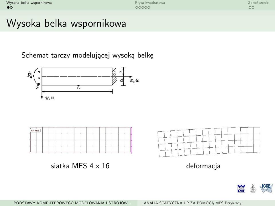 tarczy modelującej