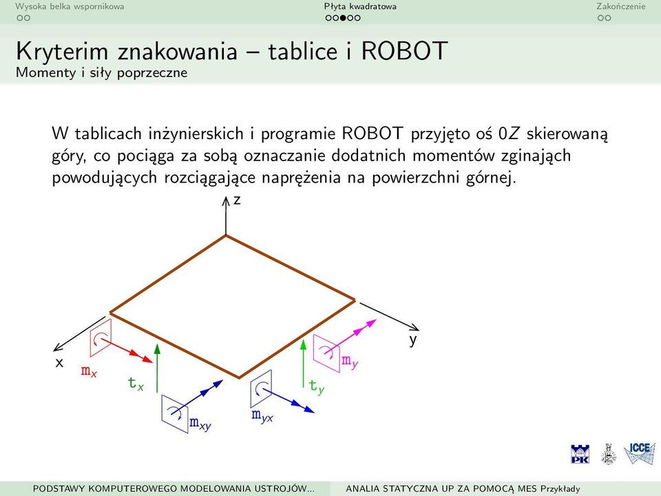 góry, co pociąga za sobą oznaczanie dodatnich momentów zginająch