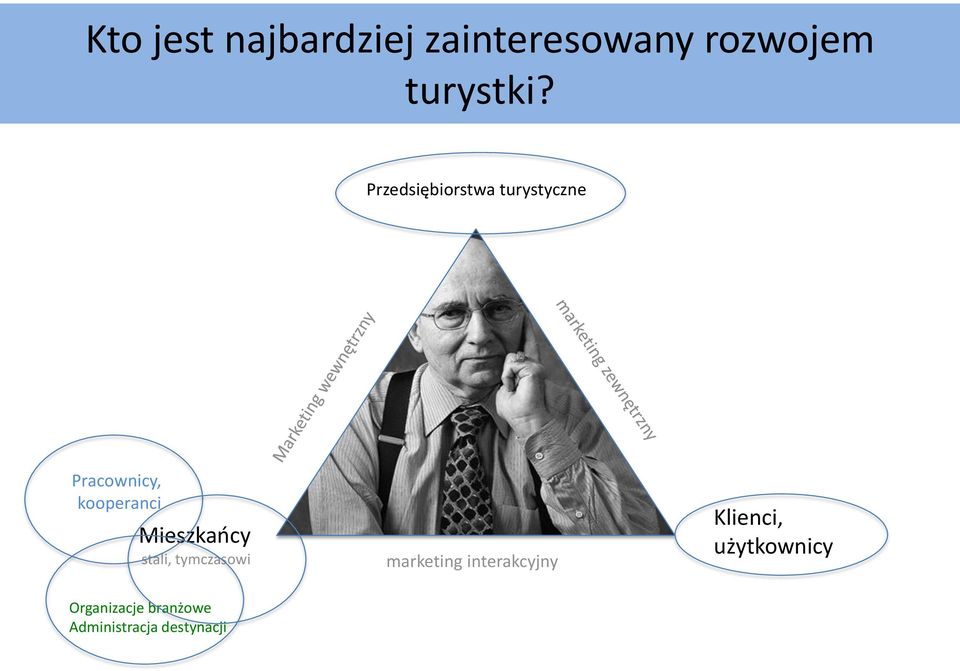 Mieszkańcy stali, tymczasowi marketing interakcyjny