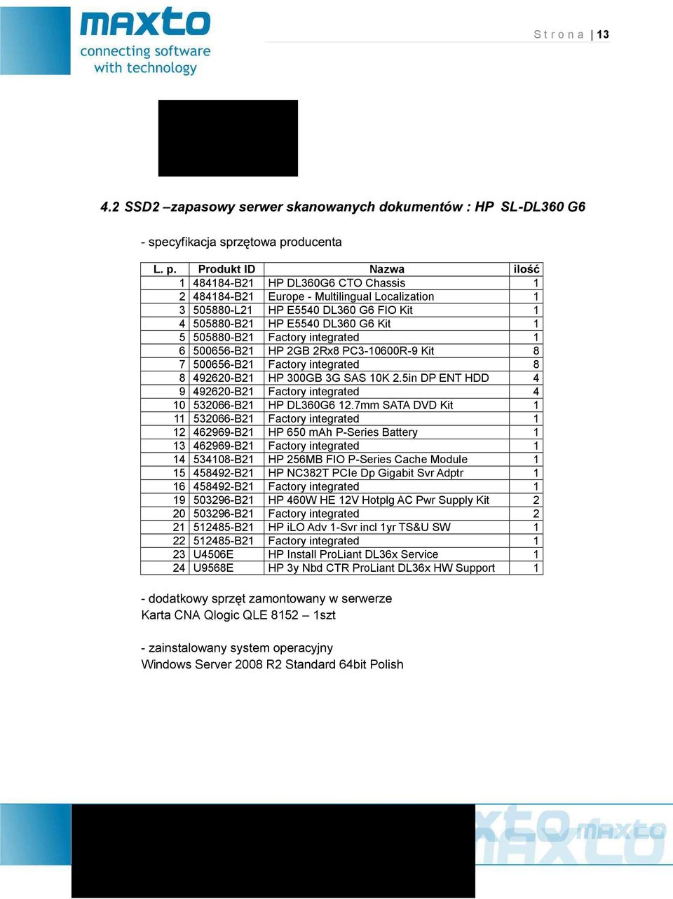 integrated 1 6 500656B21 HP 2GB 2Rx8 PC310600R9 Kit 8 7 500656B21 Factory integrated 8 8 492620B21 HP 300GB 3G SAS 10K 2.5in DP ENT HDD 4 9 492620B21 Factory integrated 4 10 532066B21 HP DL360G6 12.