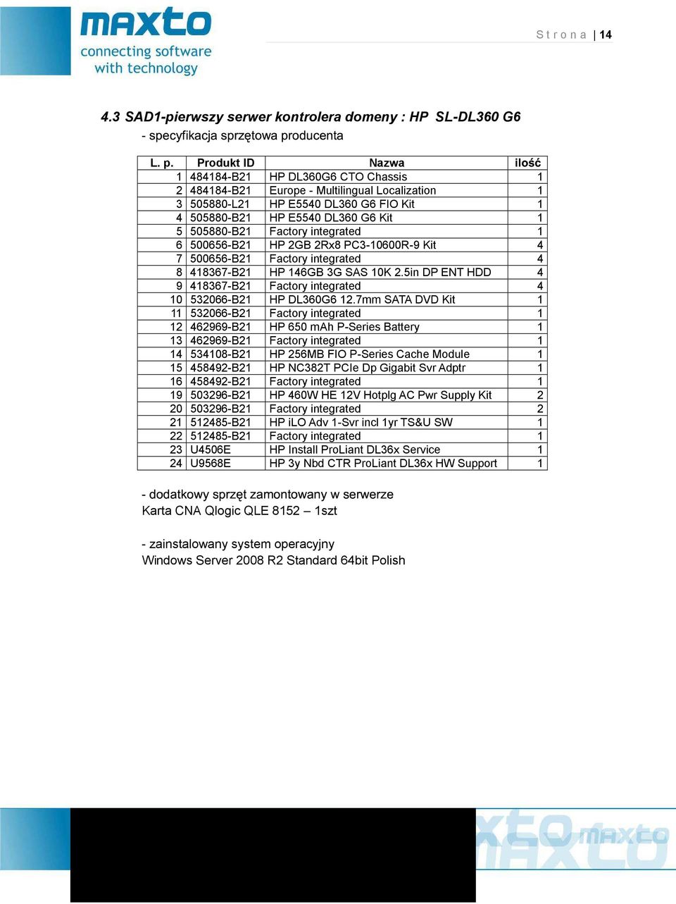 integrated 1 6 500656B21 HP 2GB 2Rx8 PC310600R9 Kit 4 7 500656B21 Factory integrated 4 8 418367B21 HP 146GB 3G SAS 10K 2.5in DP ENT HDD 4 9 418367B21 Factory integrated 4 10 532066B21 HP DL360G6 12.