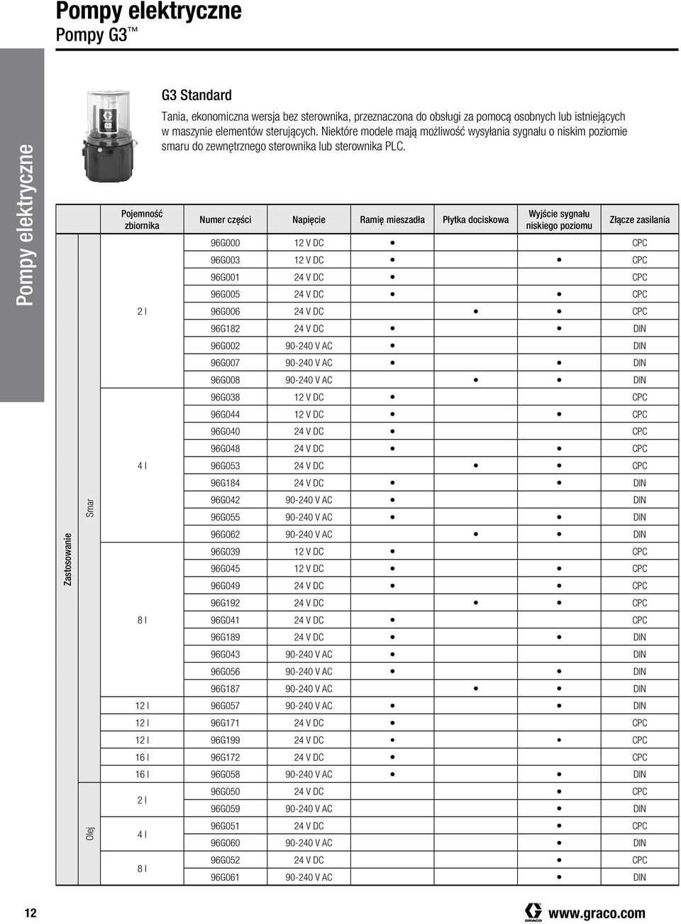 V AC DIN 96G038 12 V DC CPC 96G044 12 V DC CPC 96G040 24 V DC CPC 96G048 24 V DC CPC 96G053 24 V DC CPC 96G184 24 V DC DIN 96G042 90-240 V AC DIN 96G055 90-240 V AC DIN 96G062 90-240 V AC DIN 96G039