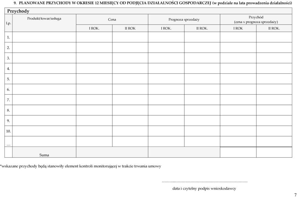 Produkt/towar/usługa Cena Prognoza sprzedaży Przychód (cena x prognoza sprzedaży) I ROK. II ROK I ROK.