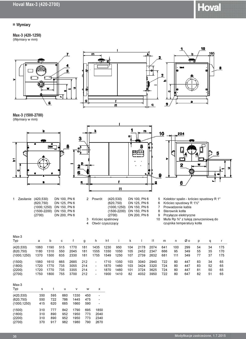 spustowy R 1 6 Króciec spustowy R 1½ 7 Prowadzenie kabla 8 Sterownik kotła 9 Przyłącze elektryczne 10 Mufa Rp ¾ z tuleją zanurzeniową do czujnika temperatury kotła Typ a b c f g h h1 i k l l1 m n Ø o