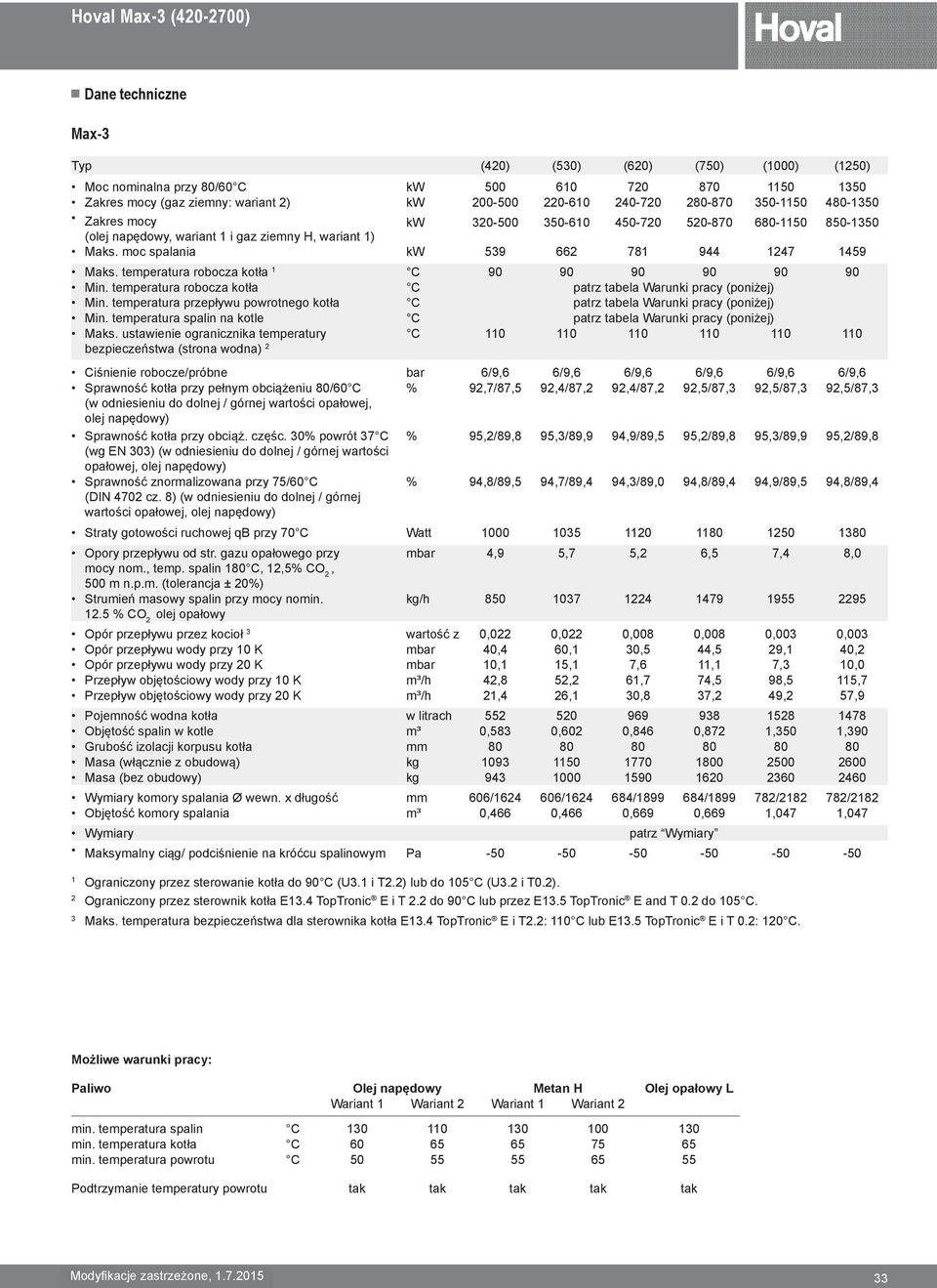 temperatura robocza kotła 1 C 90 90 90 90 90 90 Min. temperatura robocza kotła C patrz tabela Warunki pracy (poniżej) Min.