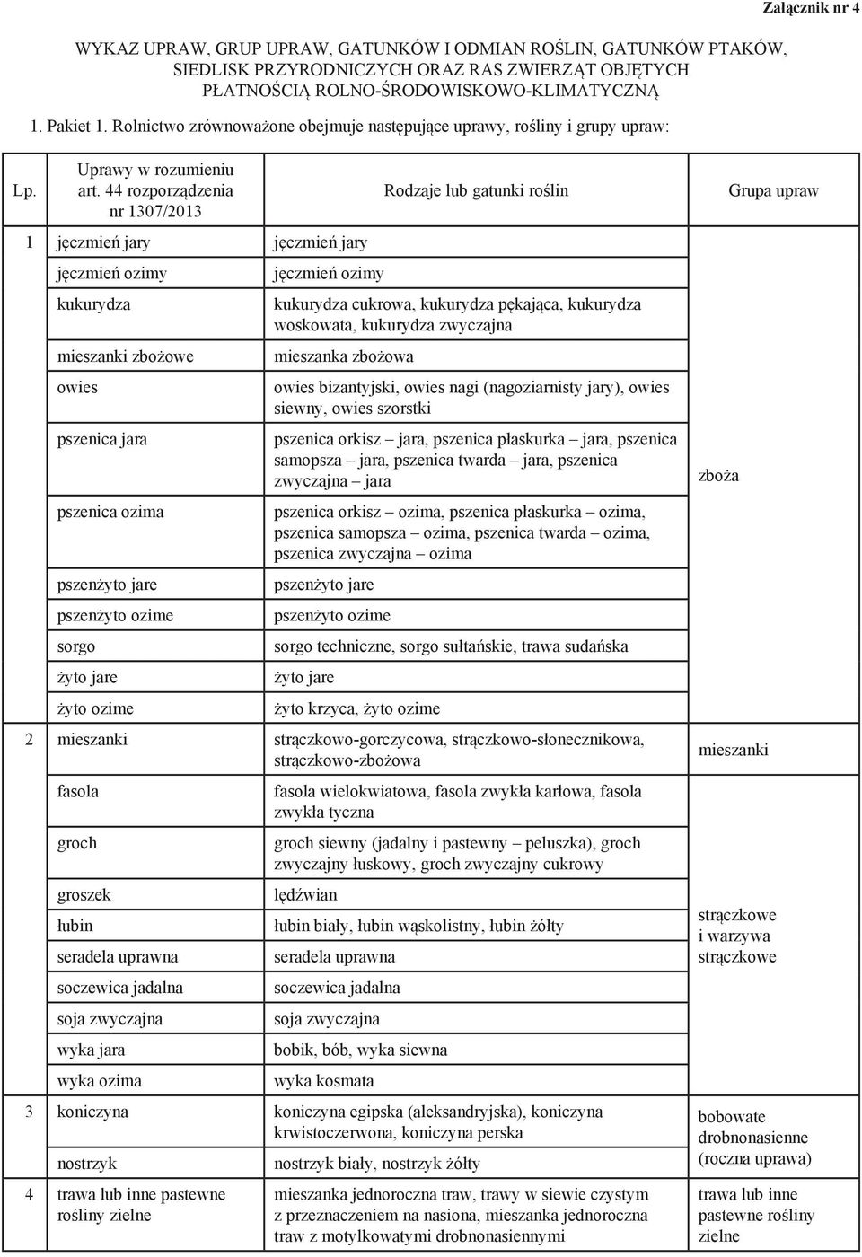 44 rozporządzenia nr 1307/2013 1 jęczmień jary jęczmień jary jęczmień ozimy kukurydza mieszanki zbożowe owies pszenica jara pszenica ozima pszenżyto jare pszenżyto ozime sorgo żyto jare żyto ozime