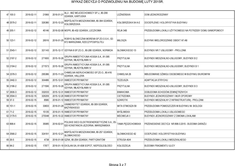 , 80-298 GDAŃSK, KARTUSKA WSPÓLNOTA MIESZKANIOWA, 80-394 GDAŃSK, KOŁOBRZESKA LEŹNIEŃSKA KOŁOBRZESKA 54 A-E DOM JEDNORODZINNY DOCIEPLENIE I KOLORYSTYKA BUDYNKU 49 205-1 2016-02-12 45146 2016-02-08