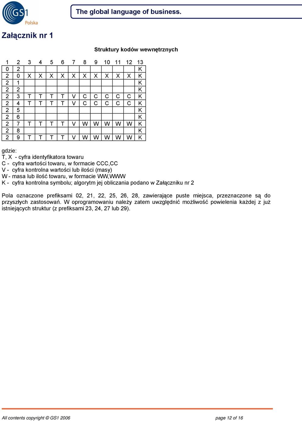 towaru, w formacie WW,WWW K - cyfra kontrolna symbolu; algorytm jej obliczania podano w Załączniku nr 2 Pola oznaczone prefiksami 02, 21, 22, 25, 26, 28, zawierające puste miejsca, przeznaczone są