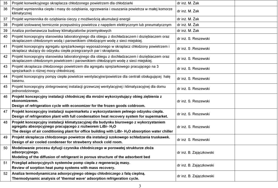 Żak 37 Projekt wymiennika do oziębiania cieczy z możliwością akumulacji energii dr inż. M. Żak 38 Projekt izolowanej termicznie przepustnicy powietrza z napędem elektrycznym lub pneumatycznym dr inż.