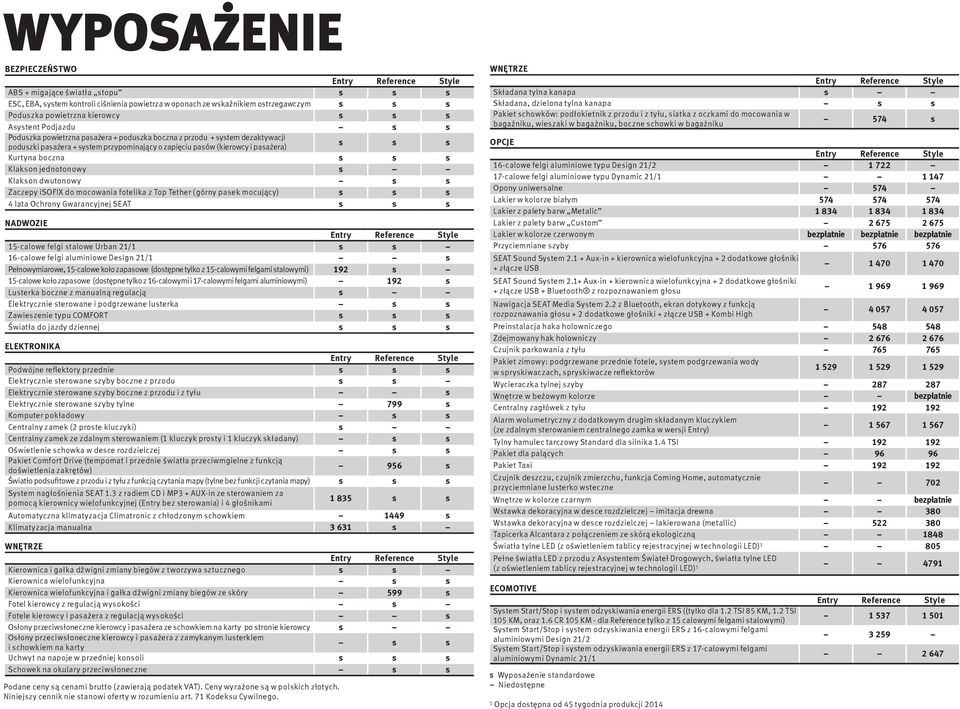 Klakson jednotonowy s Klakson dwutonowy s s Zaczepy isofix do mocowania fotelika z Top Tether (górny pasek mocujący) s s s 4 lata Ochrony Gwarancyjnej SEAT s s s NADWOZIE 15-calowe felgi stalowe