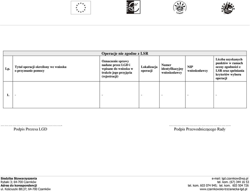 wpisane do wniosku w trakcie jego przyjęcia (rejestracji) Lokalizacja Numer