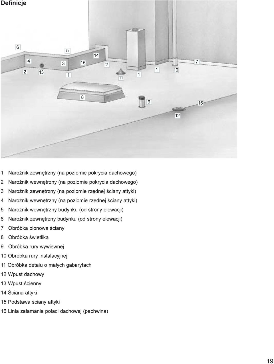 elewacji) 6 Naro nik zewnêtrzny budynku (od strony elewacji) 7 Obróbka pionowa œciany 8 Obróbka œwietlika 9 Obróbka rury wywiewnej 0 Obróbka rury